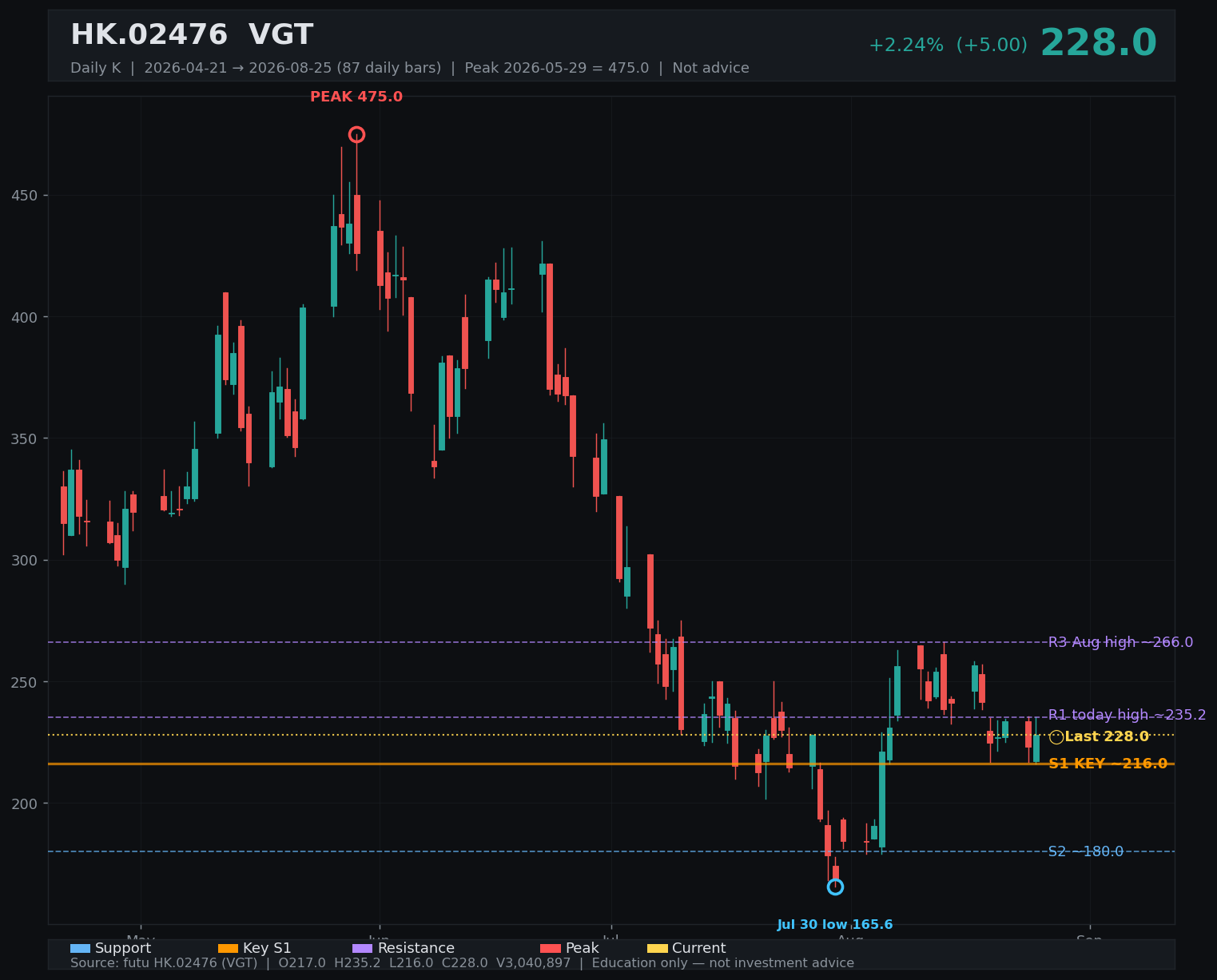 02476.HK daily K