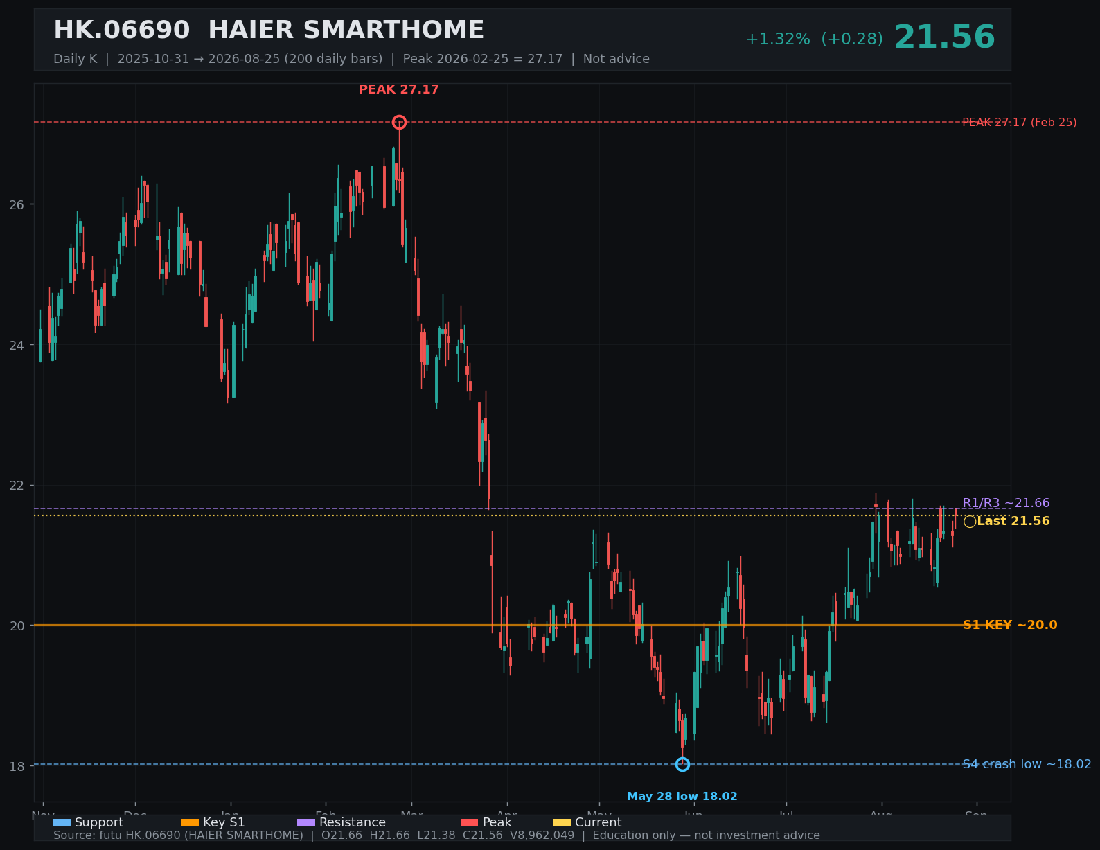 06690.HK daily K