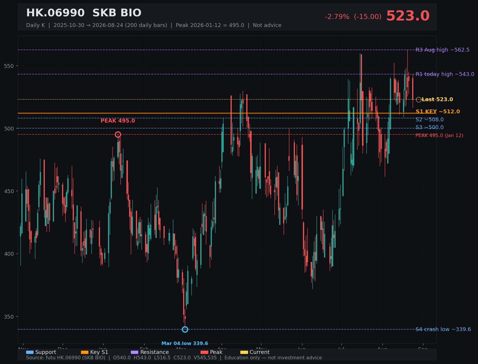 06990.HK daily K
