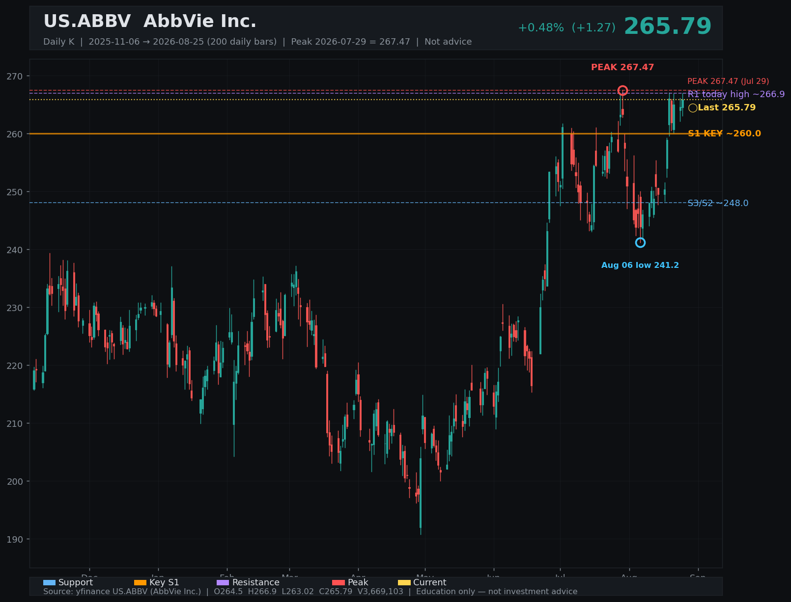 ABBV daily K