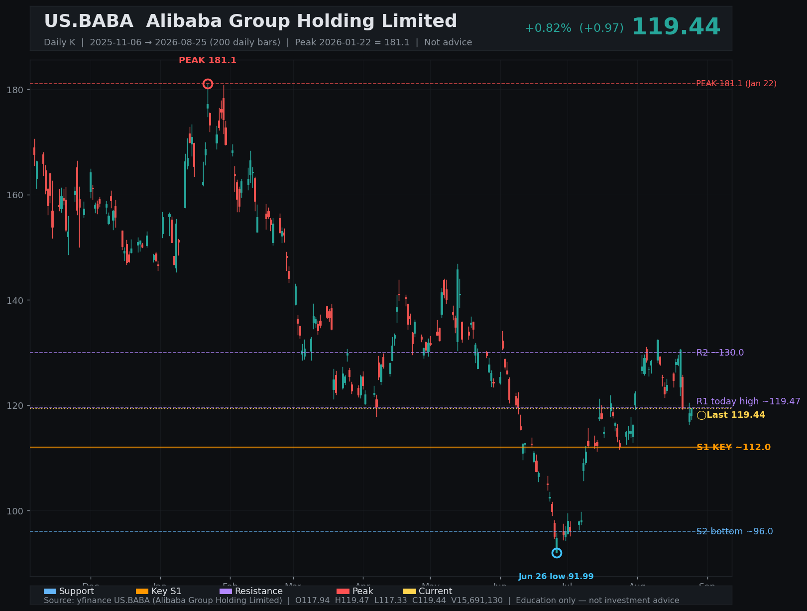 BABA daily K