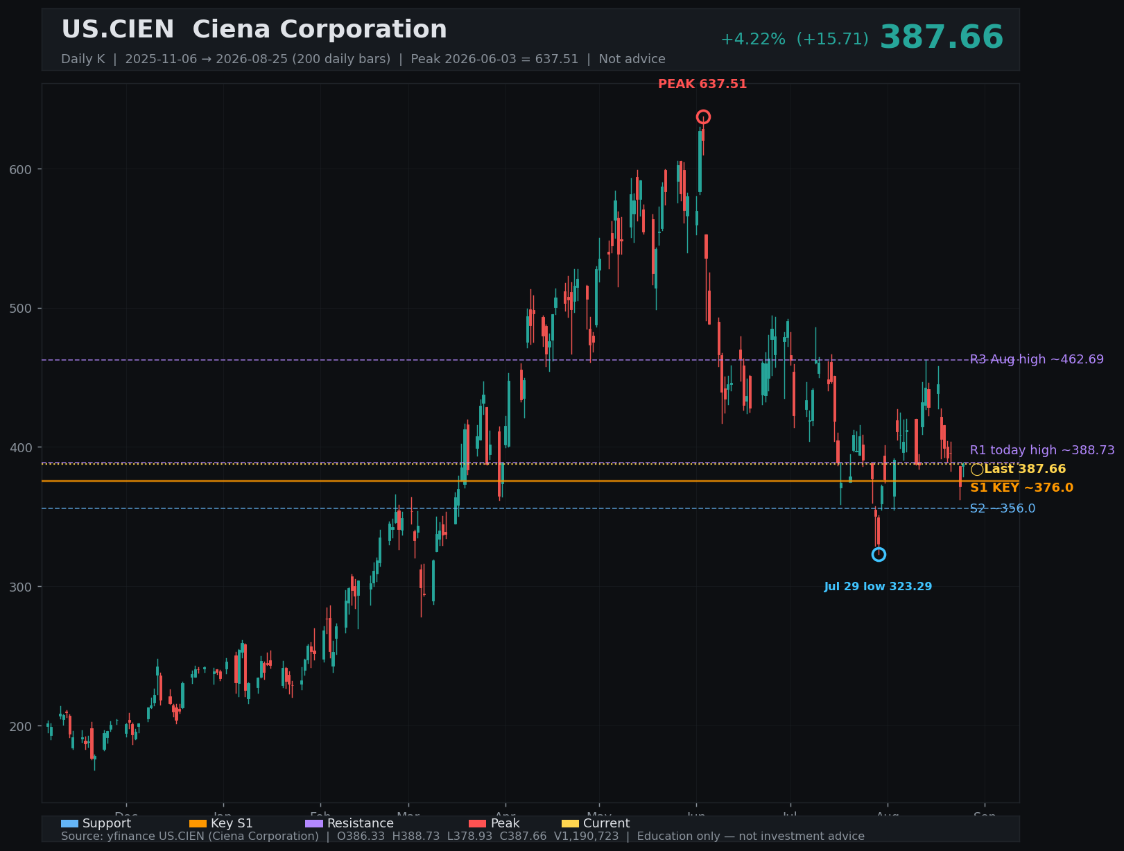 CIEN daily K
