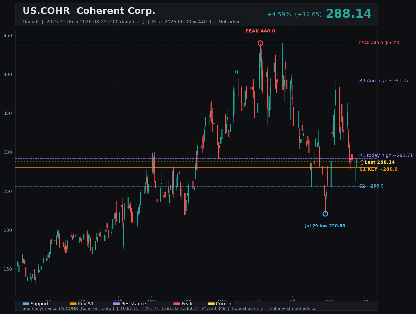 COHR daily K