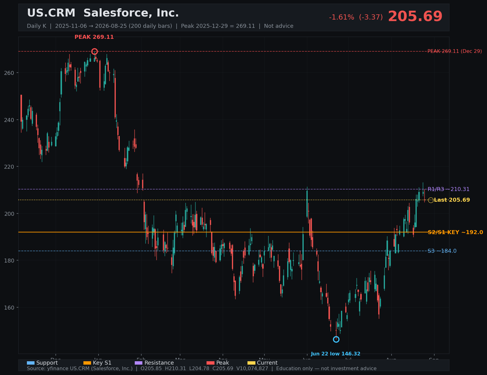 CRM daily K