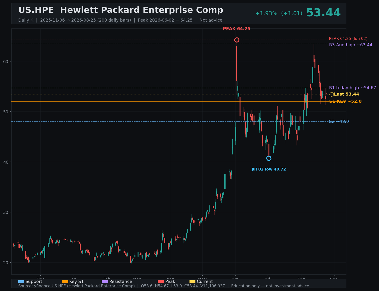 HPE daily K