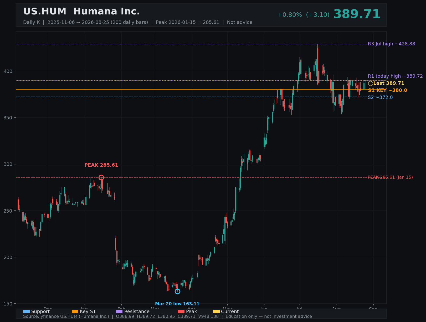 HUM daily K