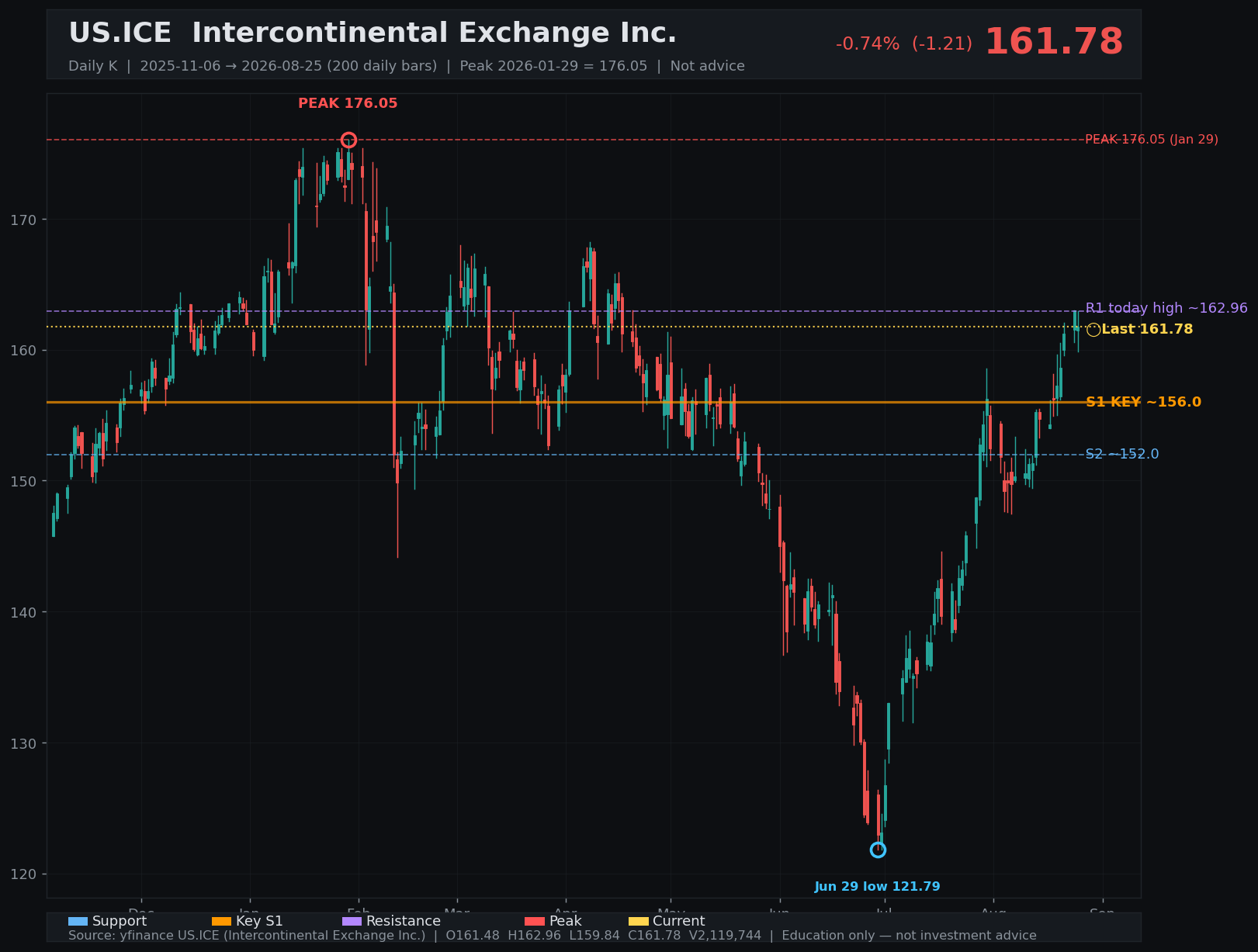 ICE daily K