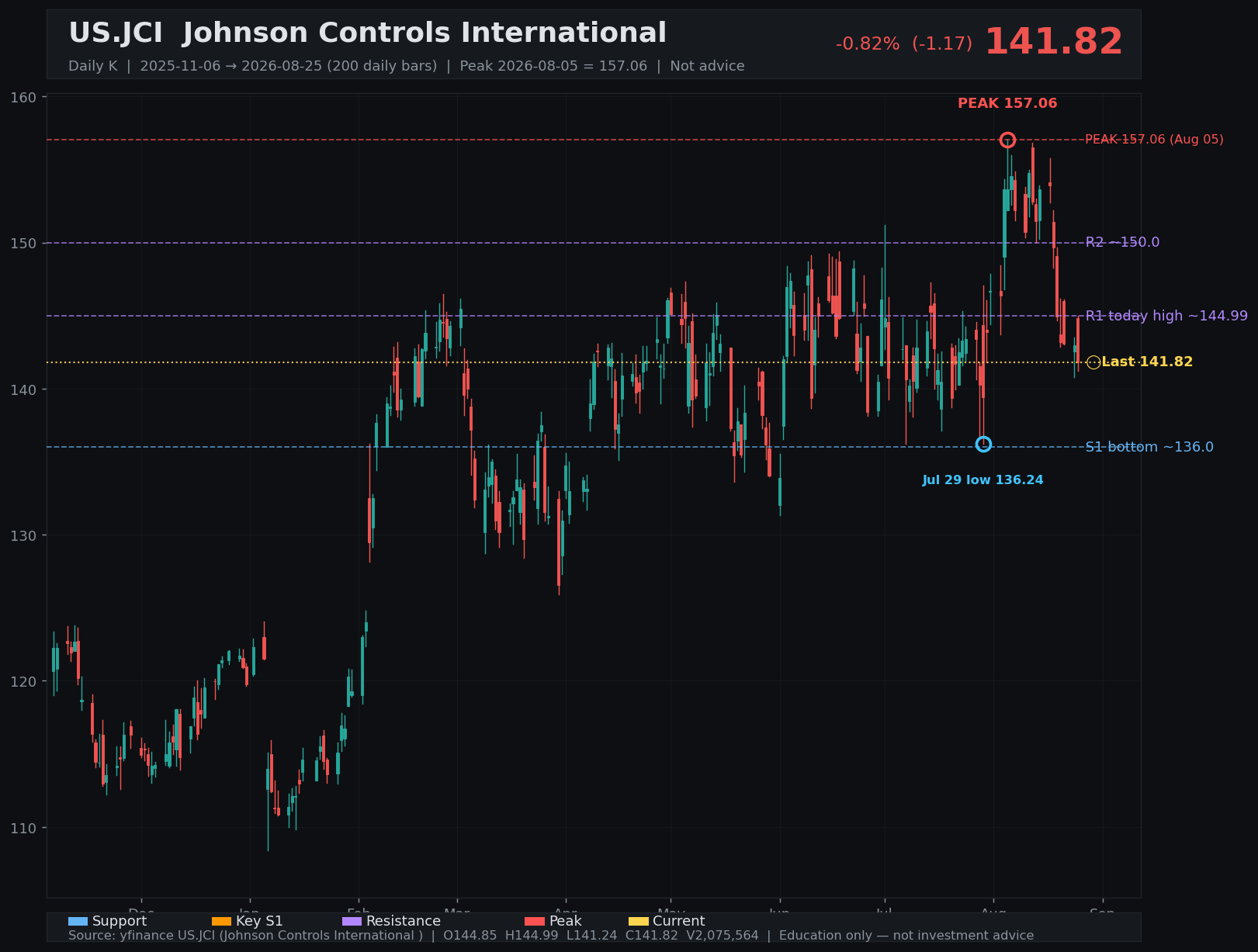 JCI daily K