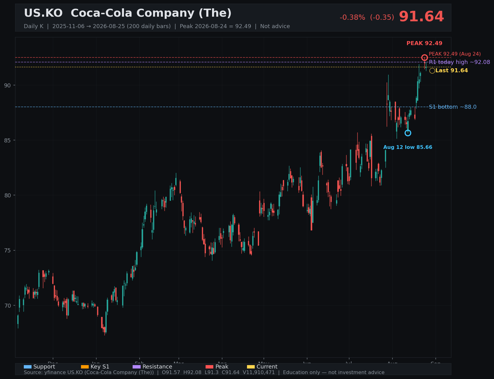 KO daily K