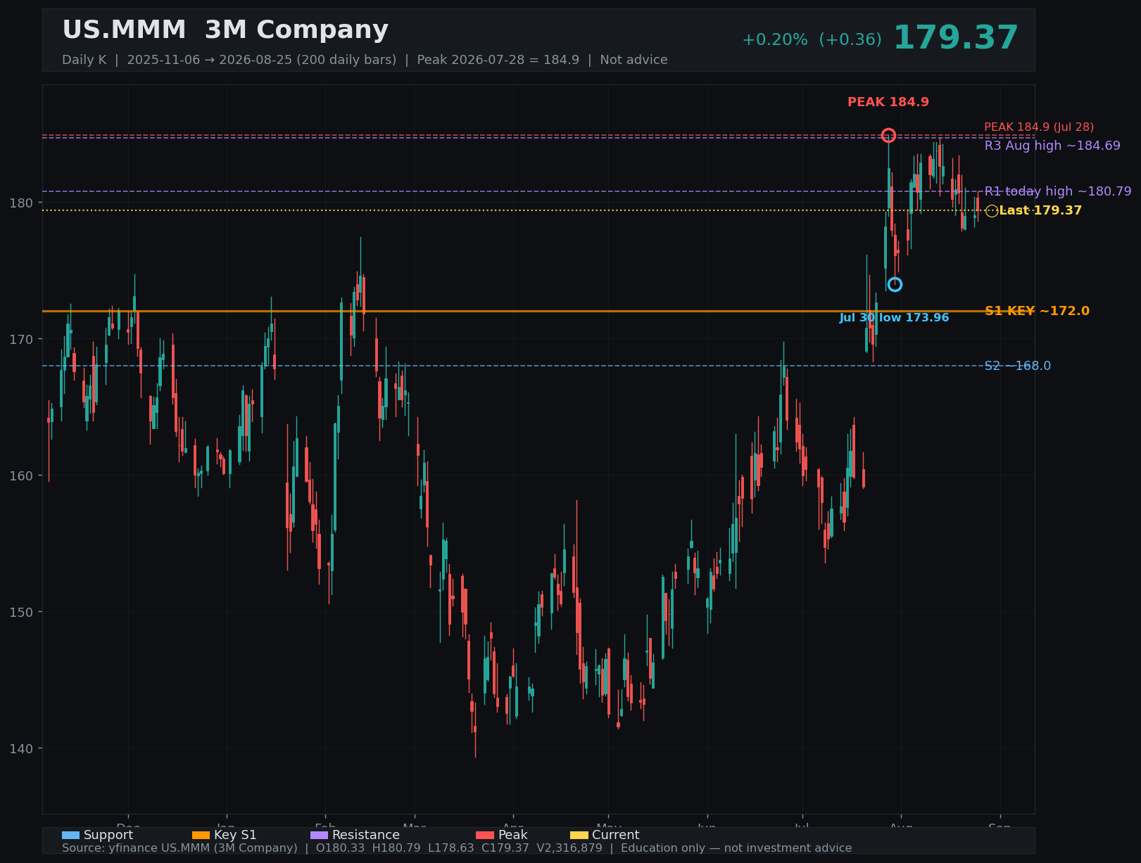 MMM daily K