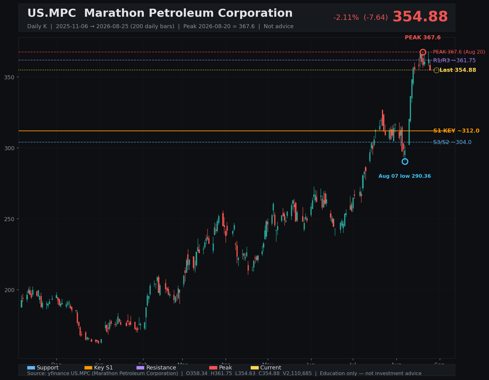 MPC daily K