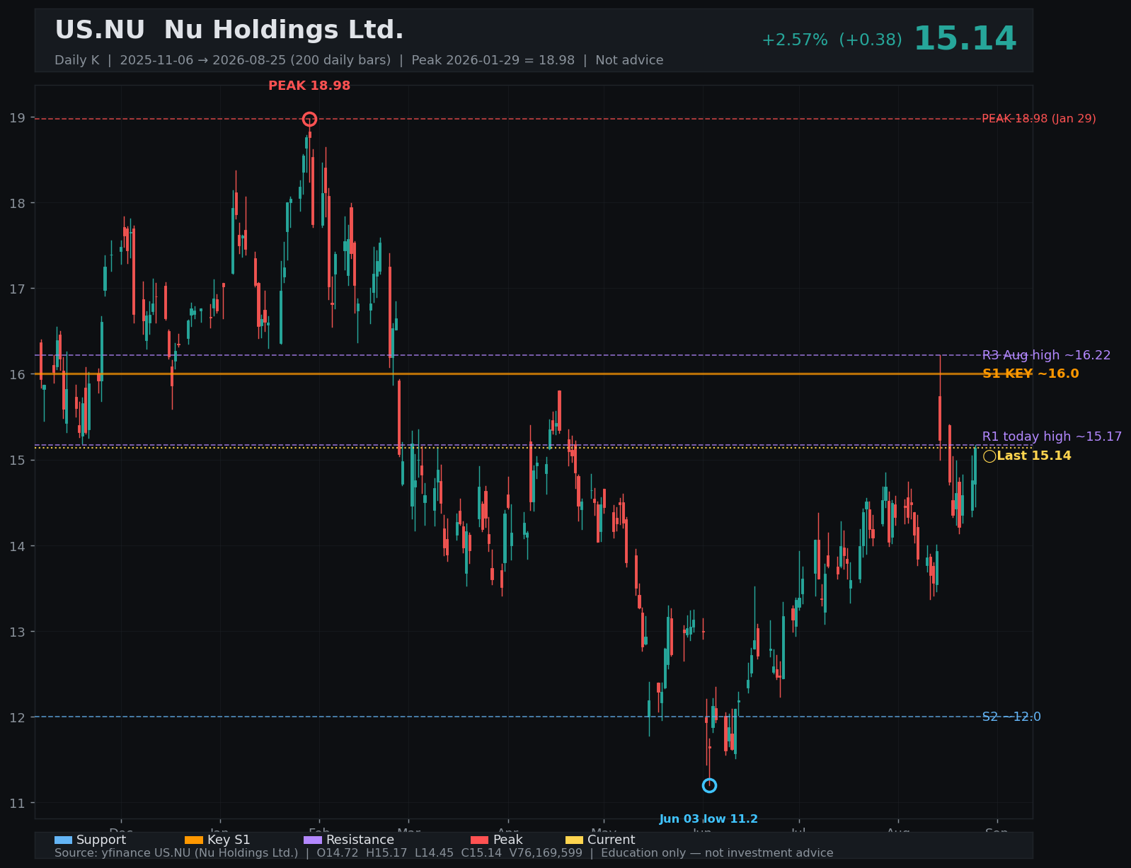 NU daily K
