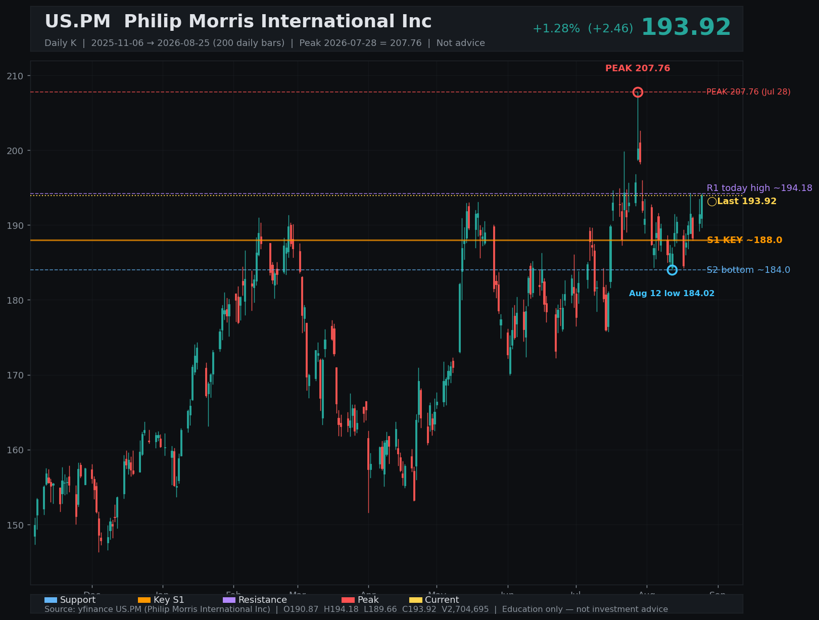 PM daily K