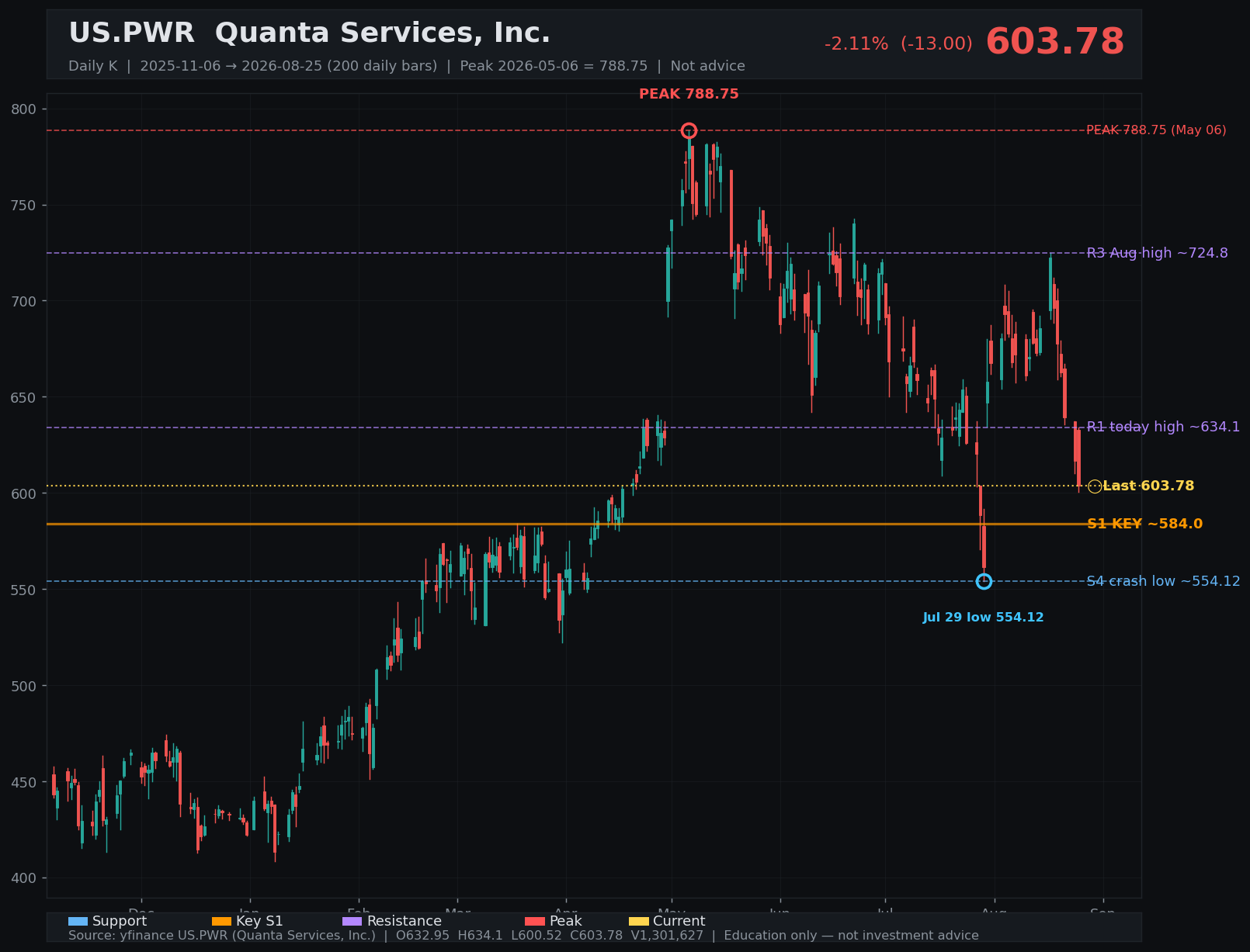 PWR daily K