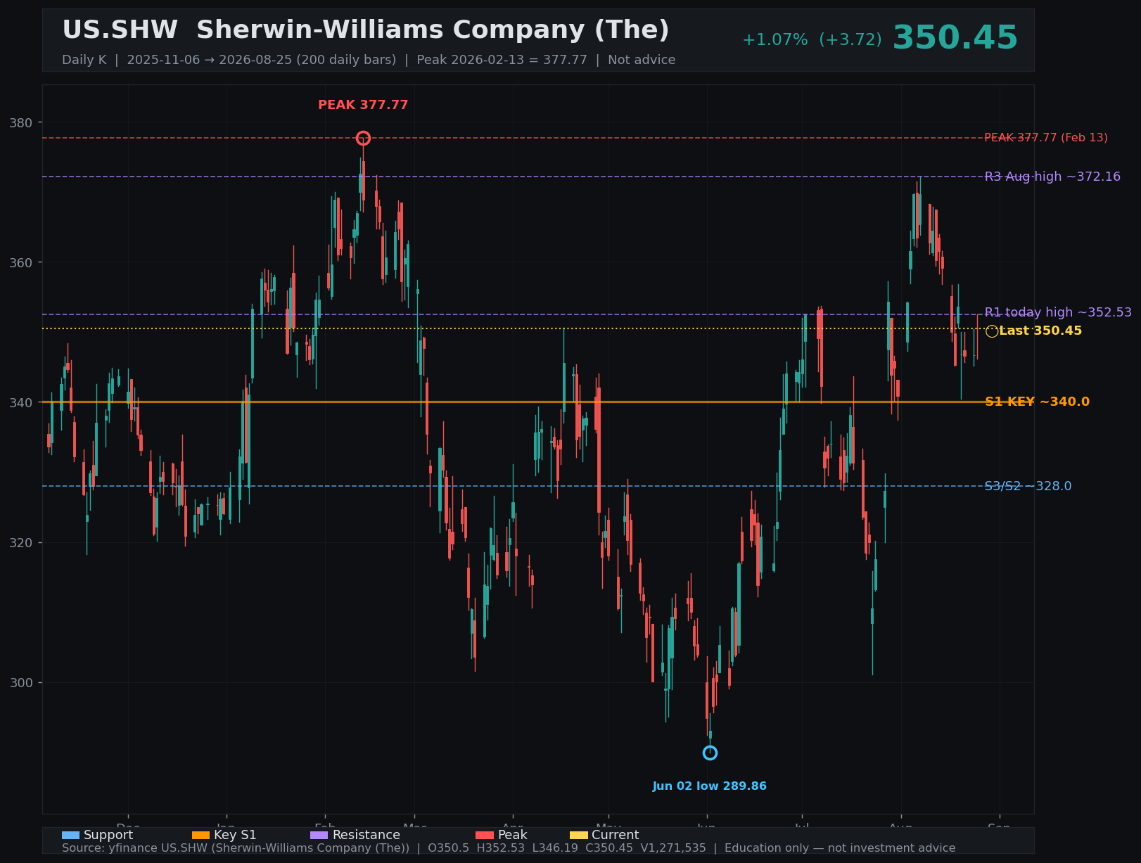 SHW daily K