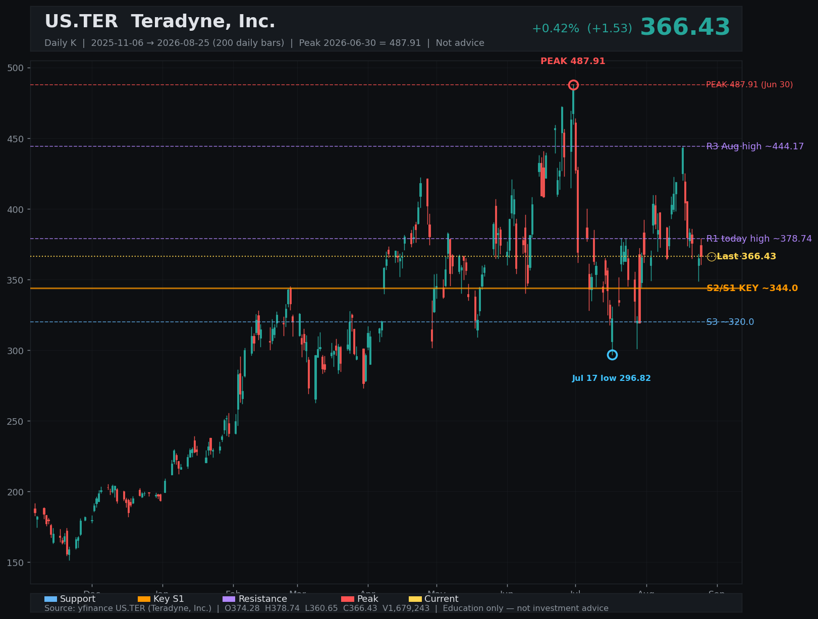 TER daily K