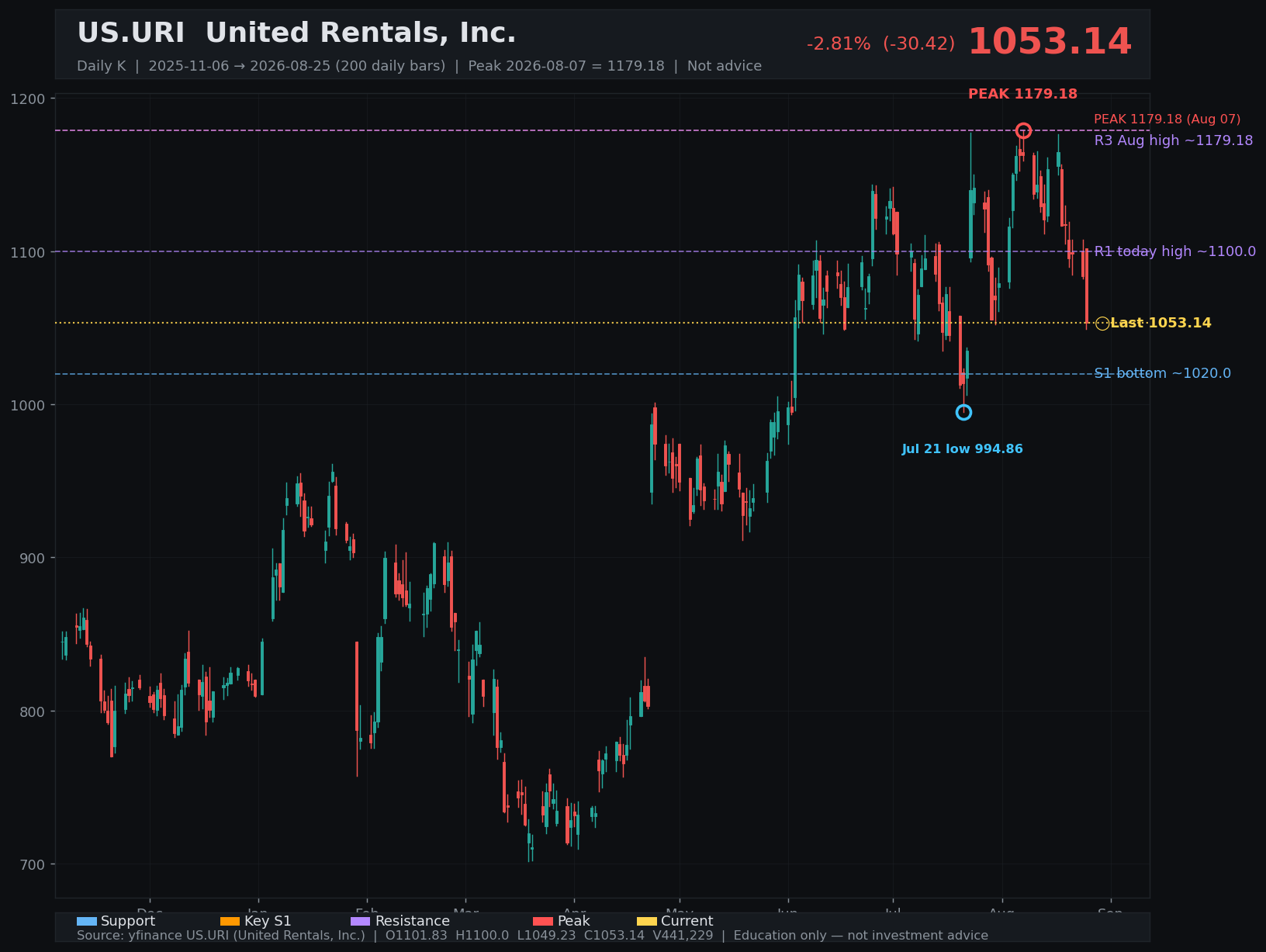 URI daily K