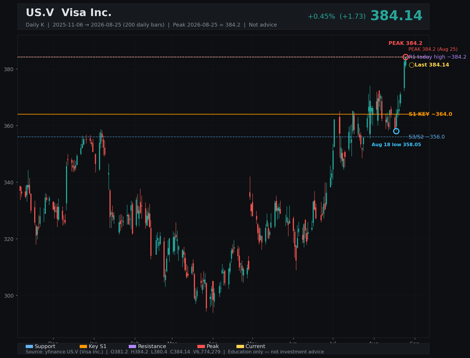 V daily K