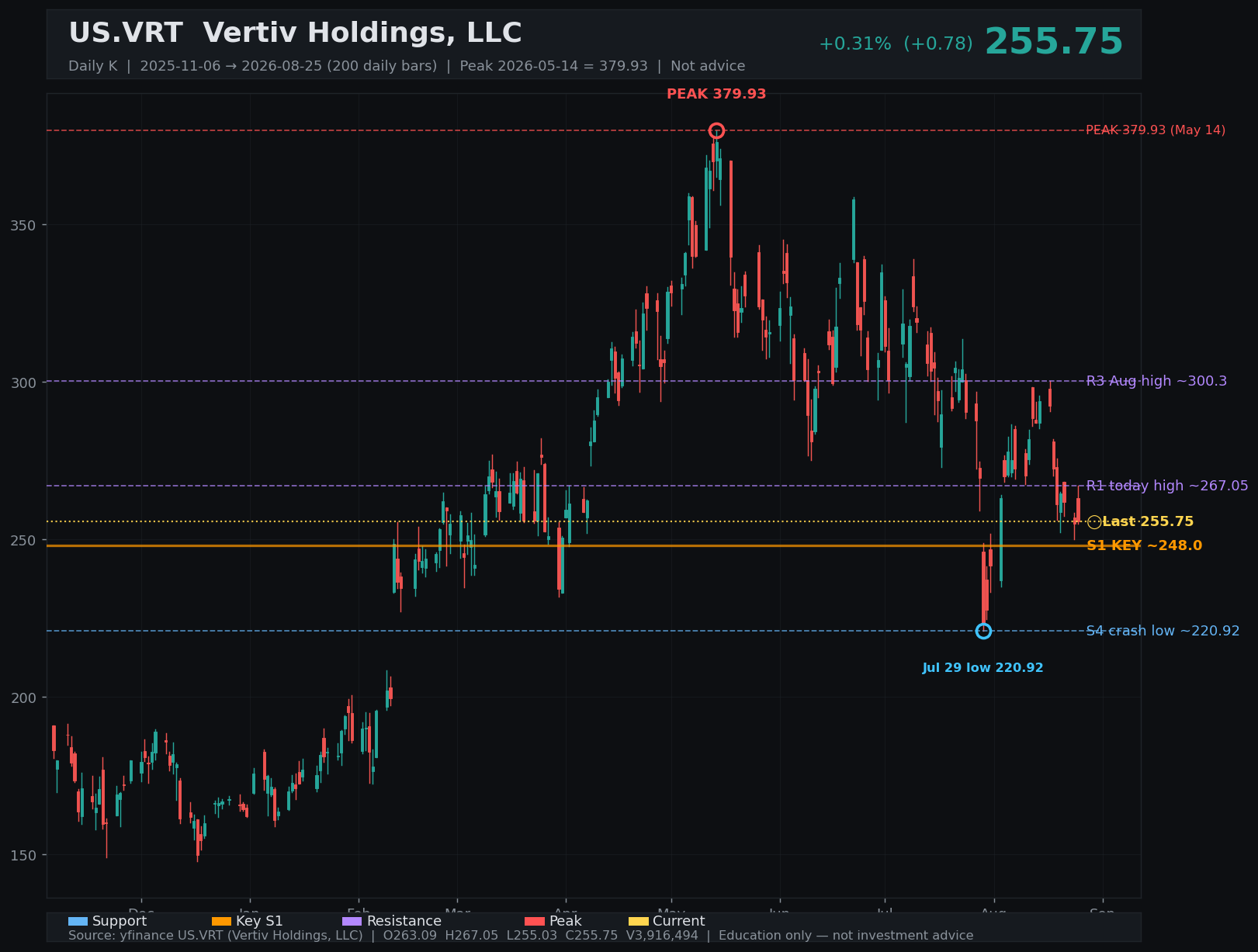 VRT daily K
